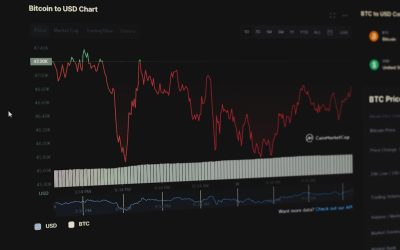 Swing Trading em Criptomoedas: Navegando na Volatilidade para Lucros em 2026