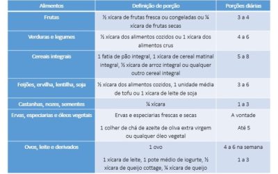 Compatibilidade Astral: Desvendando os Segredos dos Relacionamentos Modernos em 2026 ✨