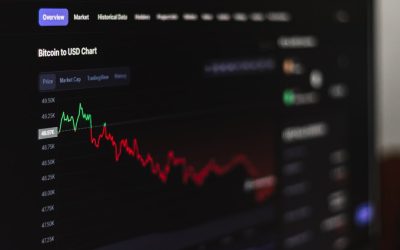 Domine o Mercado FX em 2026: A Estratégia de Price Action Revelada