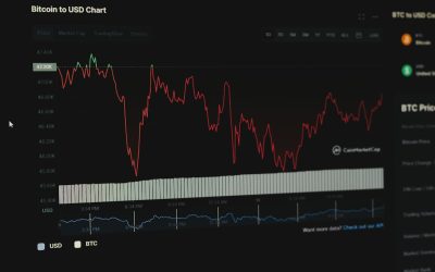 Dominando o Scalping em Criptomoedas: Guia Essencial para 2026